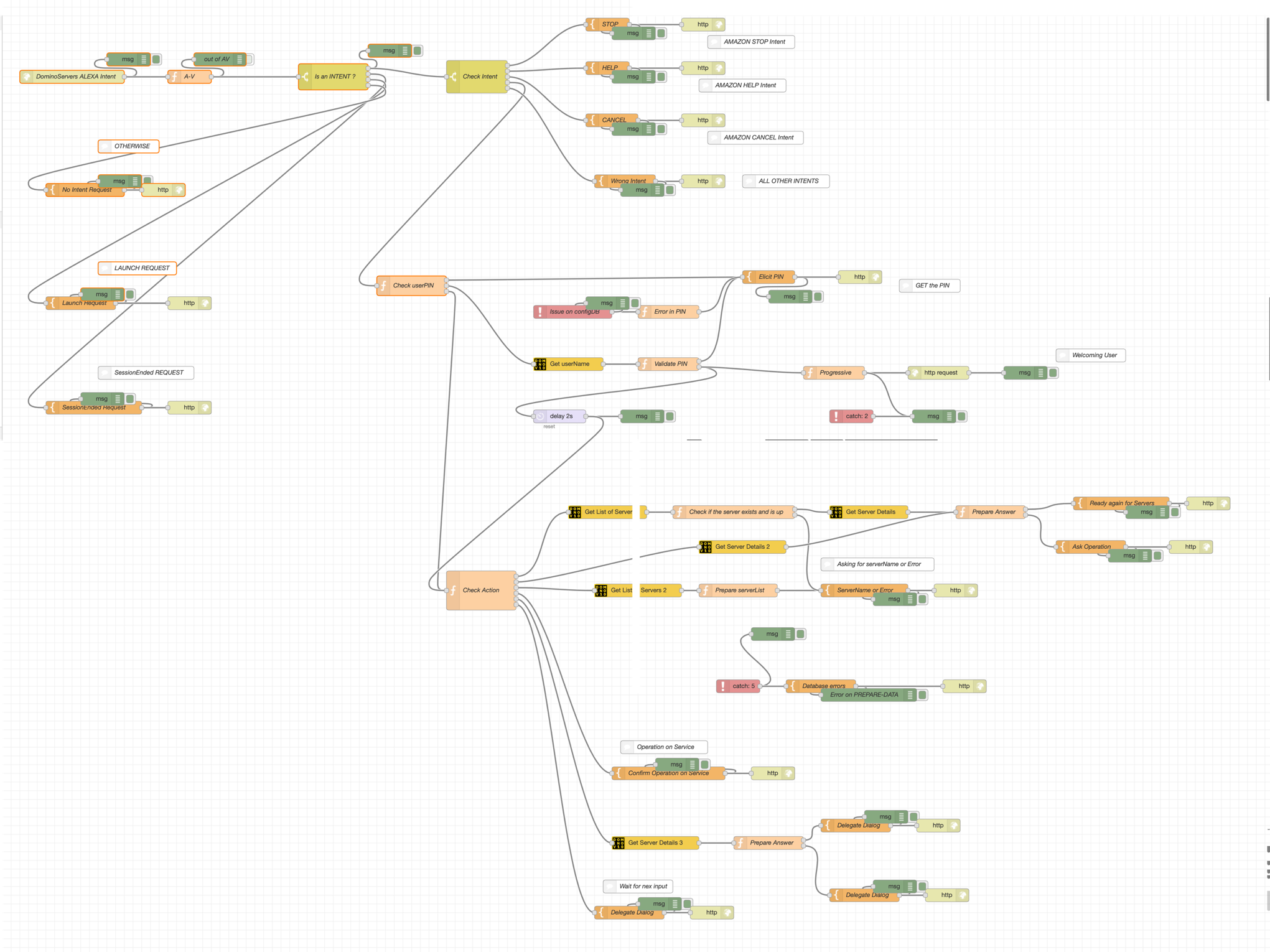 QuotesApplication NodeRed Flow